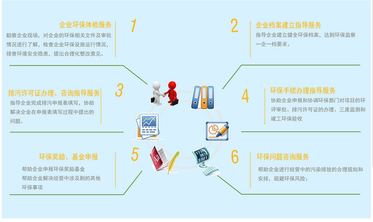 东莞工业园区环保管家 一站式环保服务解决方案